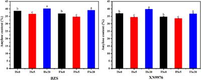 Effects of selenium solution on the crystalline structure, pasting and rheological properties of common buckwheat starch